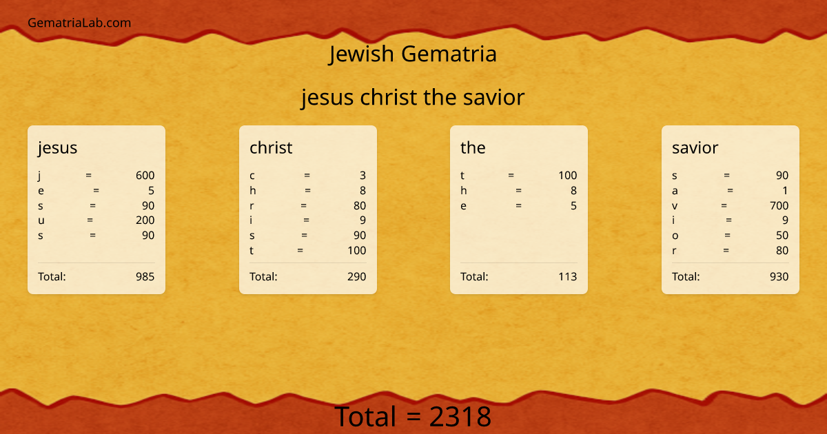 jesus christ the savior in jewish Gematria